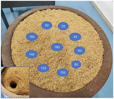 Seasonal environmental factors drive microbial community succession and flavor quality during acetic acid fermentation of Zhenjiang aromatic vinegar